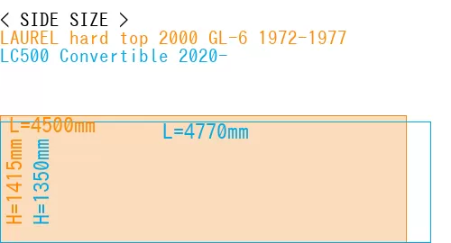 #LAUREL hard top 2000 GL-6 1972-1977 + LC500 Convertible 2020-